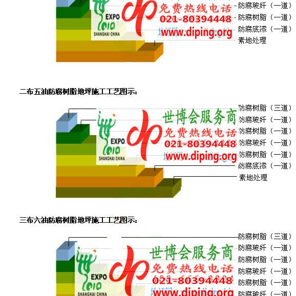 莱州环氧玻璃钢地坪，防腐蚀地坪，防腐蚀自流平地坪产品图2