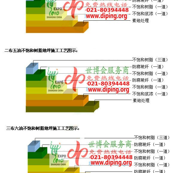 莱州不饱和树脂地坪，不饱和树脂防腐地坪,防腐蚀地坪施工厂家产品图2